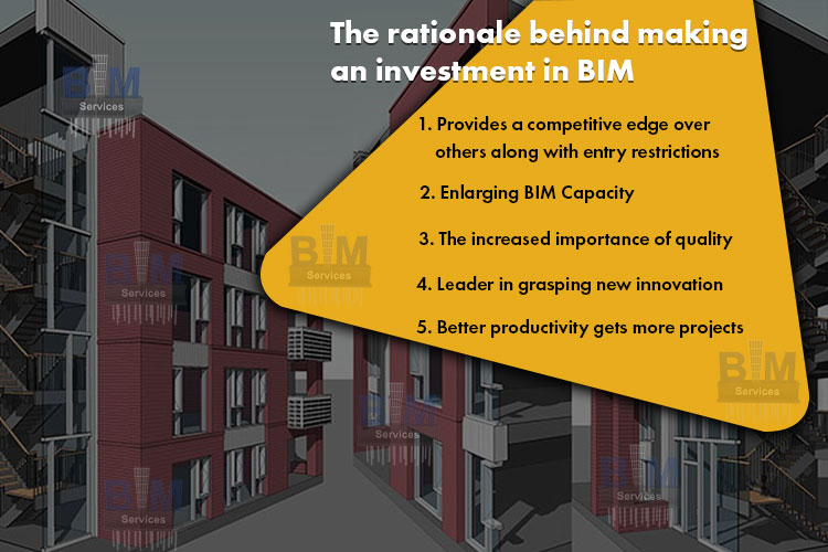 The rationale behind making an investment in BIM