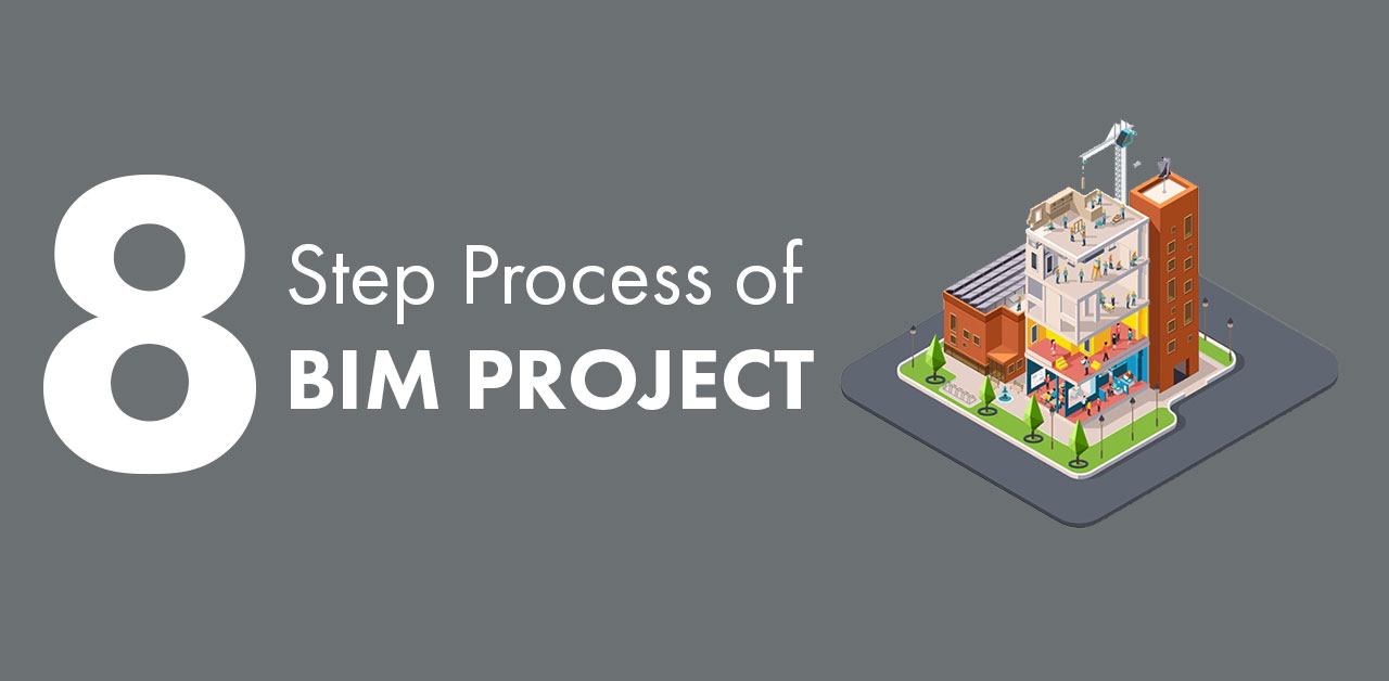 Eight step process of a BIM Project
