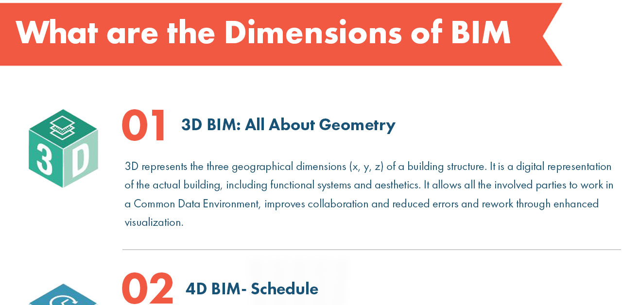 Dimensions of BIM