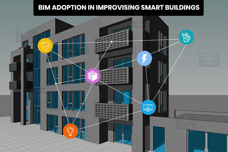 BIM adoption in improvising Smart Buildings