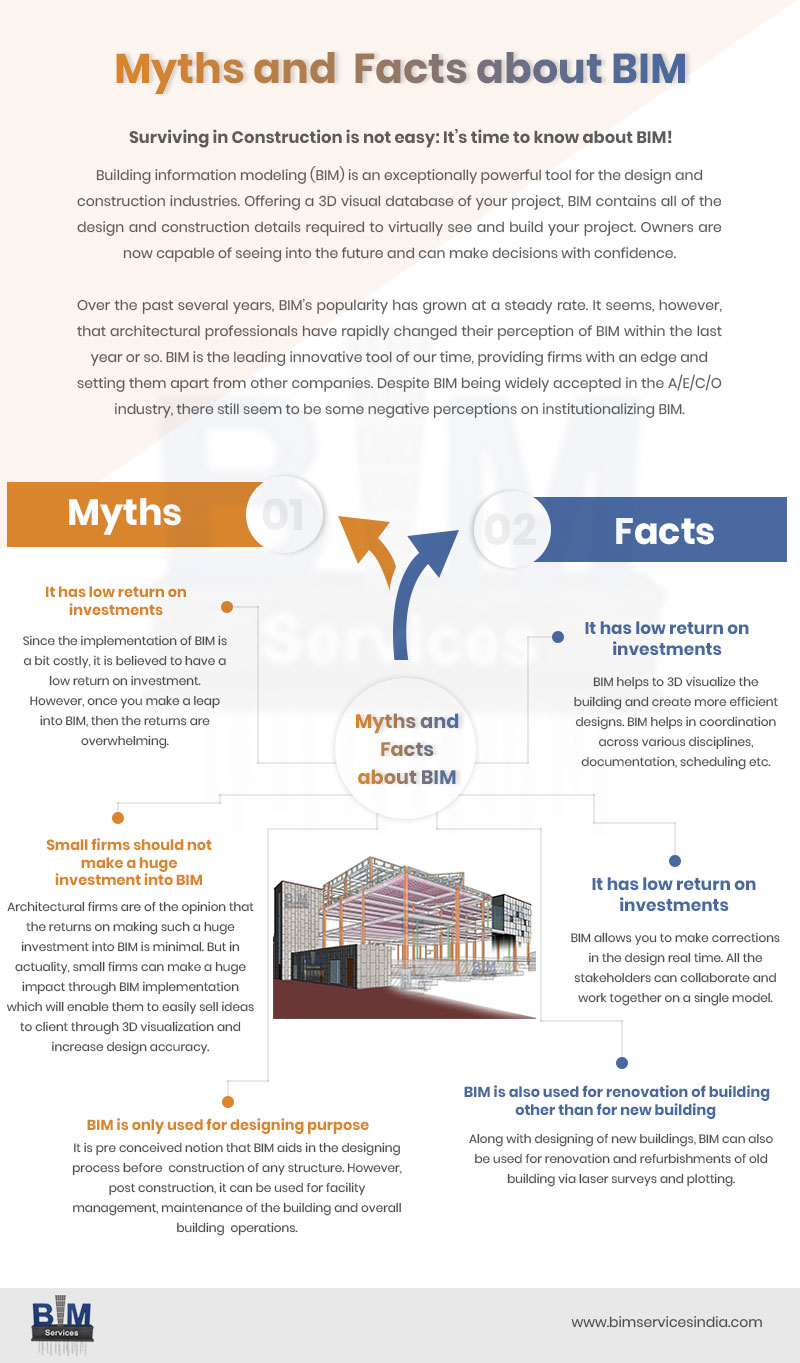 Myths and Facts about BIM