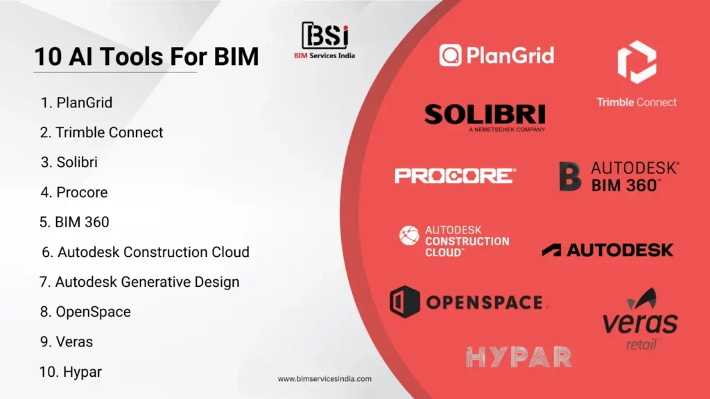 Future of BIM Coordination: AI and Automation