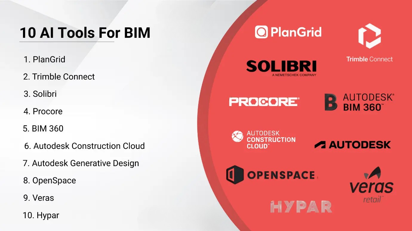 Future of BIM Coordination: AI and Automation Future of BIM Coordination: AI and Automation