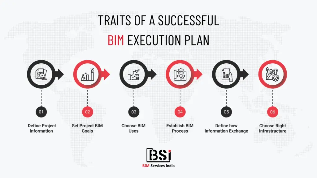 Traits of Successful Bep