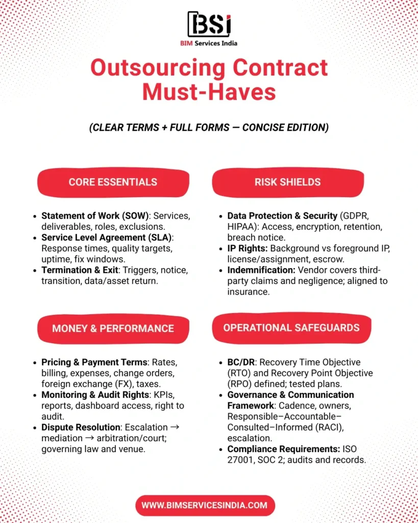 Outsourcing Contracts Must Haves