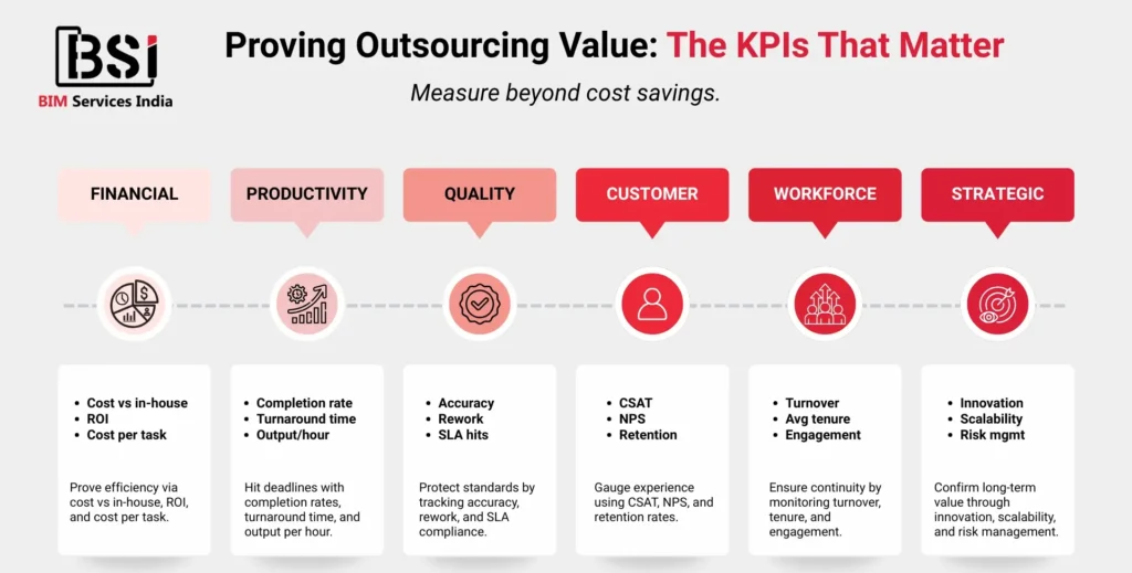 Outsourcing KPIs That Matter